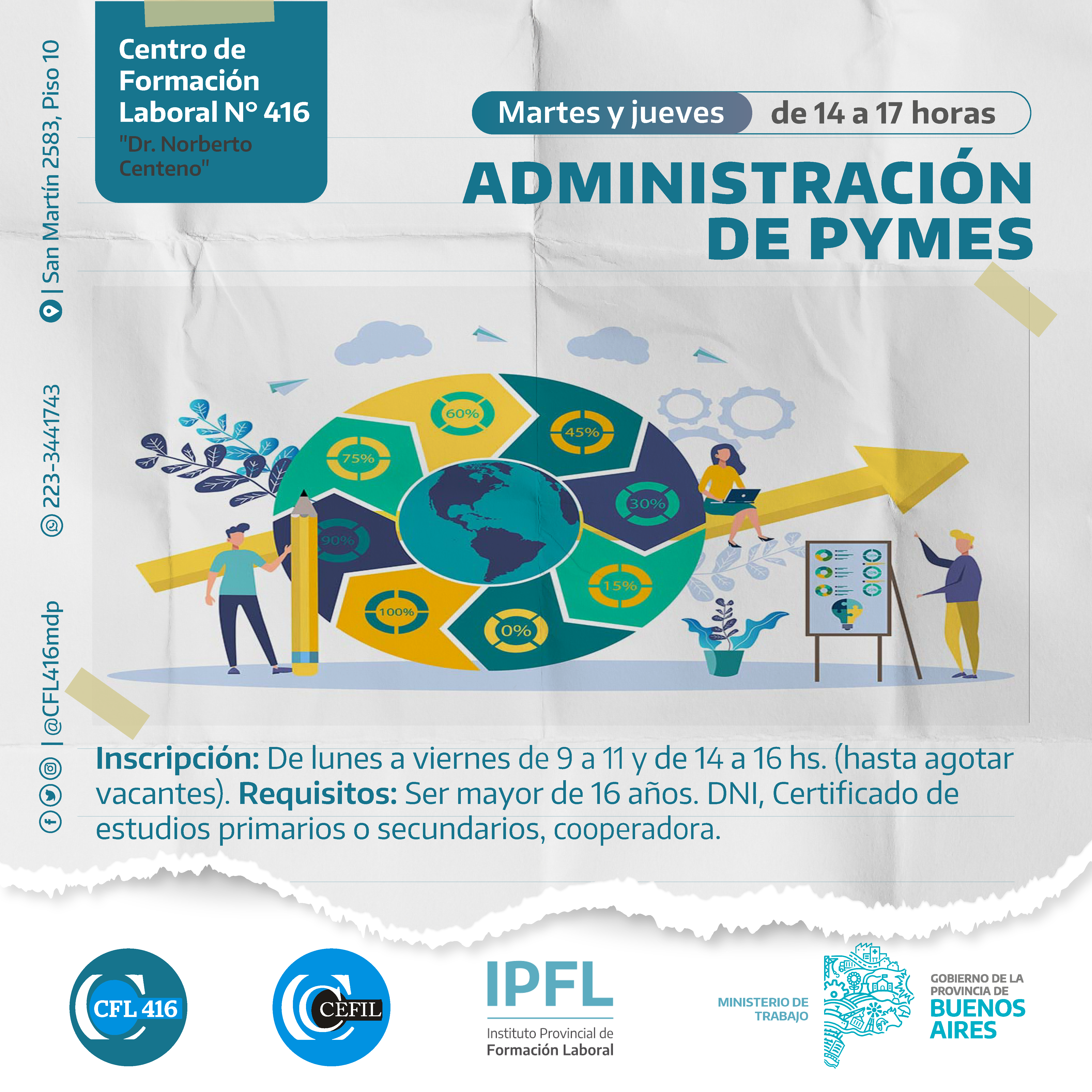 Administración de PyMEs